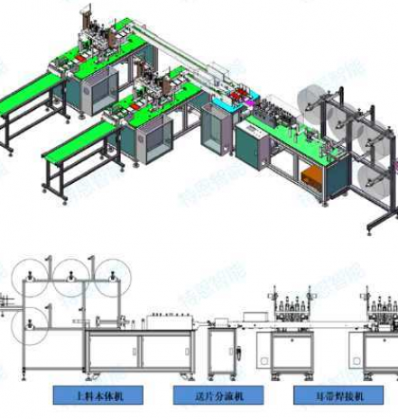 Mask Equipment