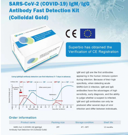 COVID-19 Antibody Fast Detection Kit